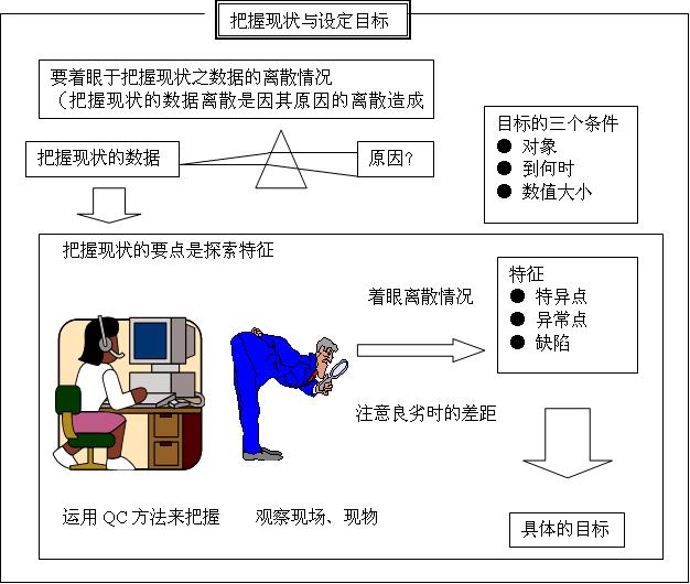 {qc小组活动范文}.