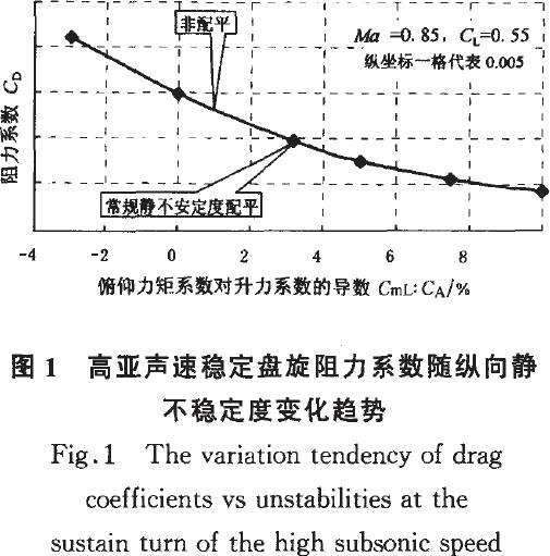 《一种小展弦比高升力飞机的气动布局研究》 宋文骢