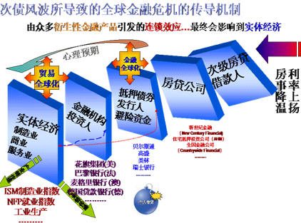 创新应变:面对全球金融危机中国制造业