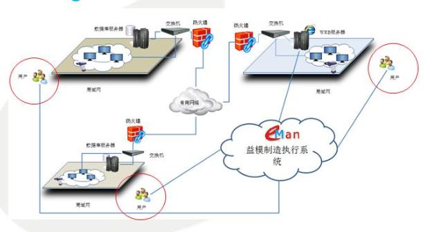 并发操作