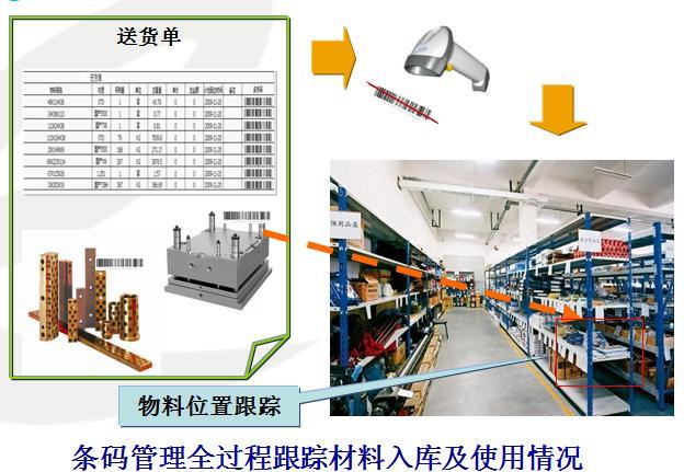 位置跟踪