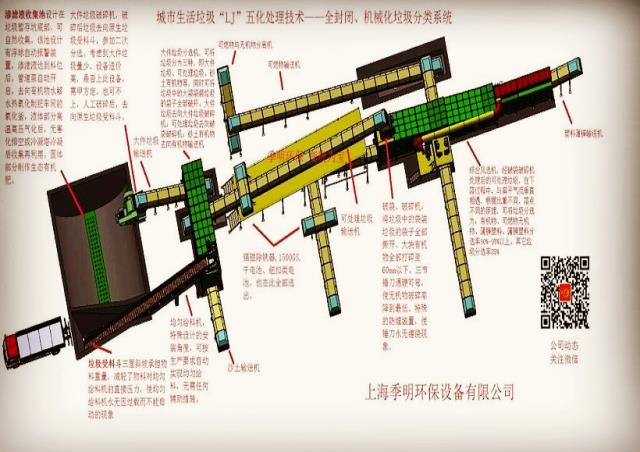 垃圾分选设备