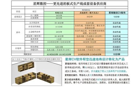 板式家具定制软件